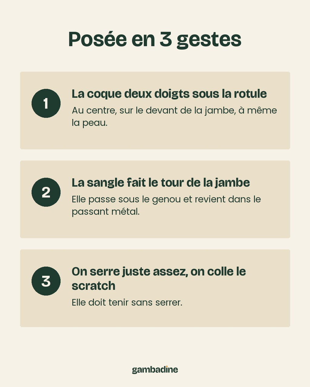 Pose de la sangle en 3 gestes : coque sous la rotule, tour de la jambe, scratch fermé